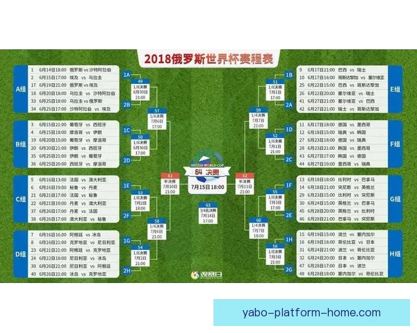 世界杯竞猜结果预测分析专家解读未来赛程走势及冠军热门球队展望